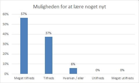 Muligheden for at lære noget nyt