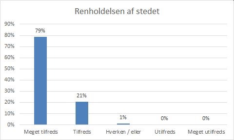 Renholdelsen af stedet